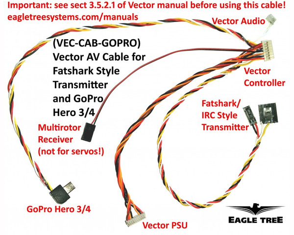 Systems AV Cable for GoPro Hero 3/4 photo